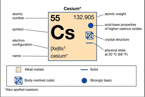 number of valence electrons in cesium